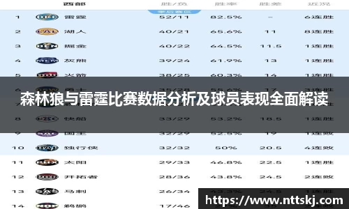 森林狼与雷霆比赛数据分析及球员表现全面解读